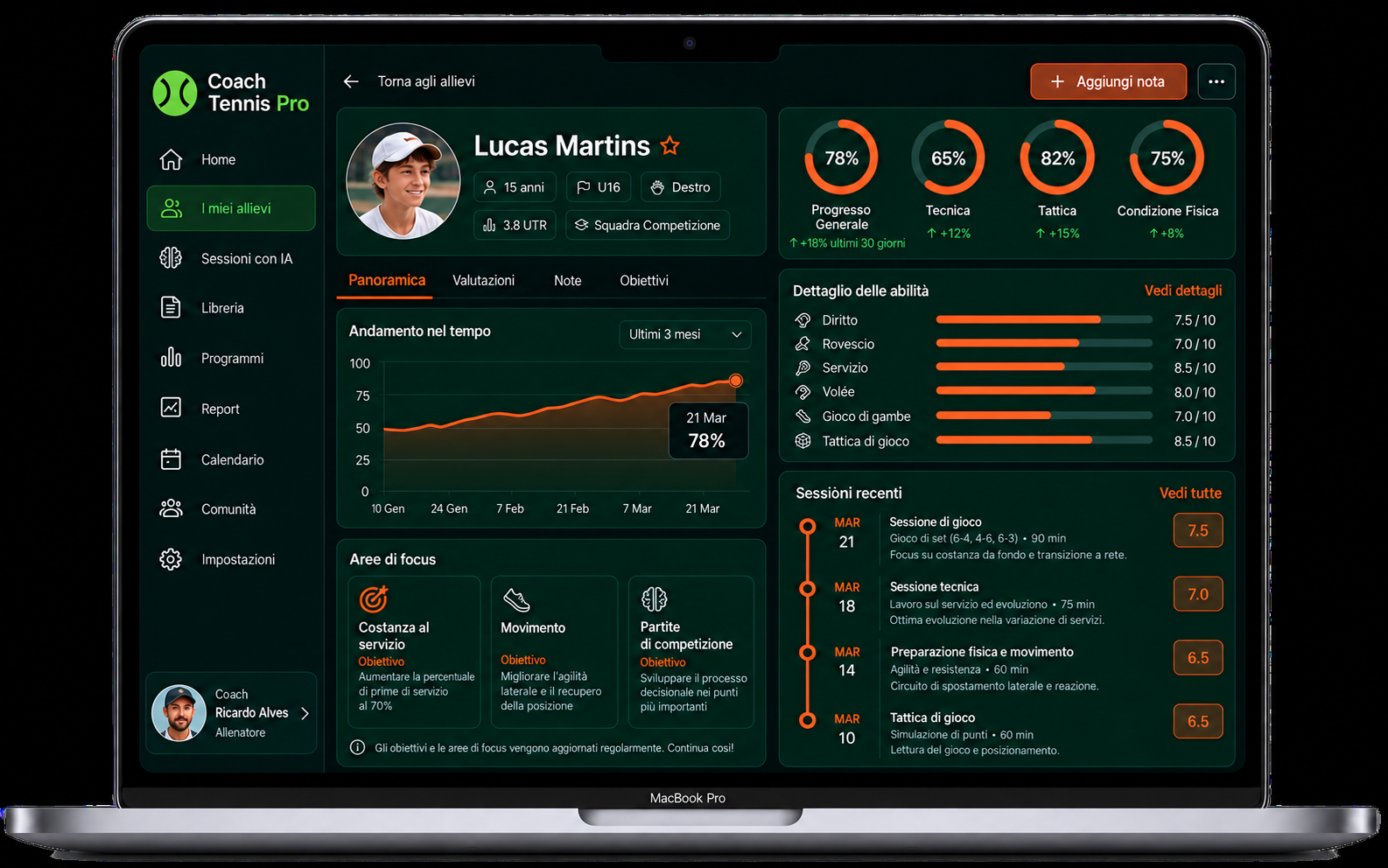 Scheda e progressi dell’allievo in Coach Tennis Pro